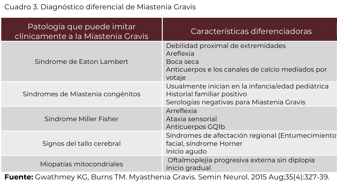 4. Diagnostico diferencial - GPC-IMSS-391-20